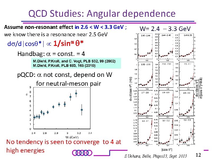 QCD Studies: Angular dependence Assume non-resonant effect in 2. 6 < W < 3.