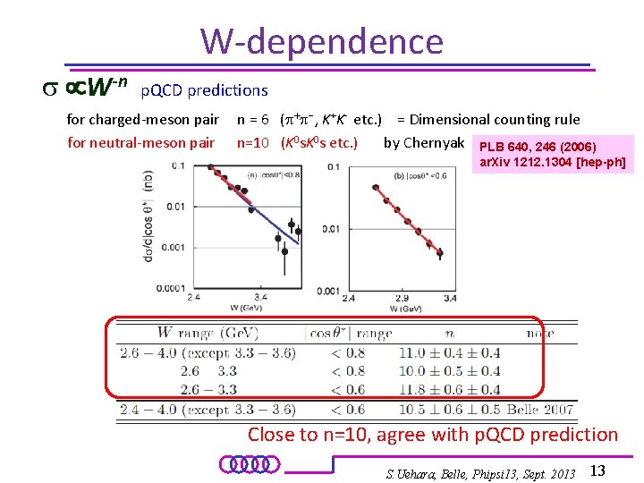 W-dependence s W-n p. QCD predictions for charged-meson pair for neutral-meson pair n =