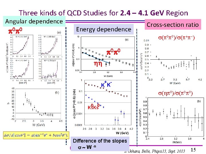 Three kinds of QCD Studies for 2. 4 – 4. 1 Ge. V Region