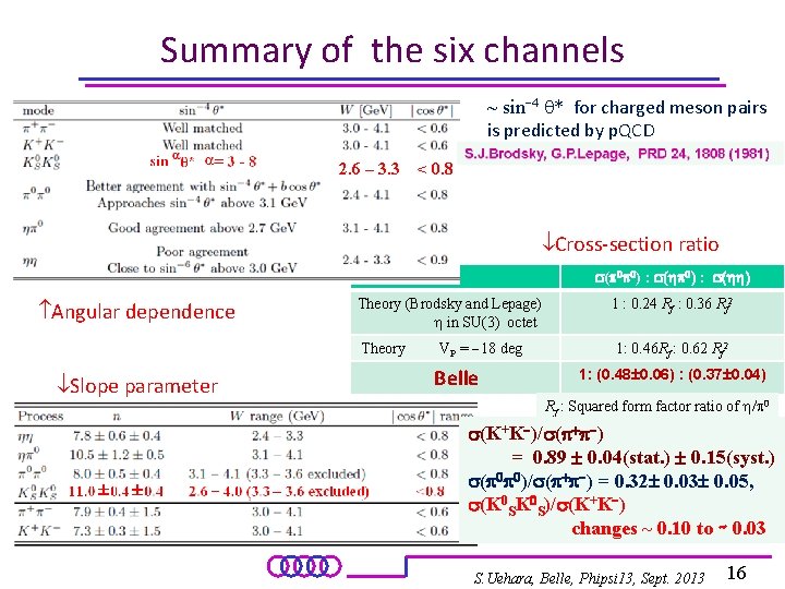 Summary of the six channels ~ sin-4 q* for charged meson pairs is predicted