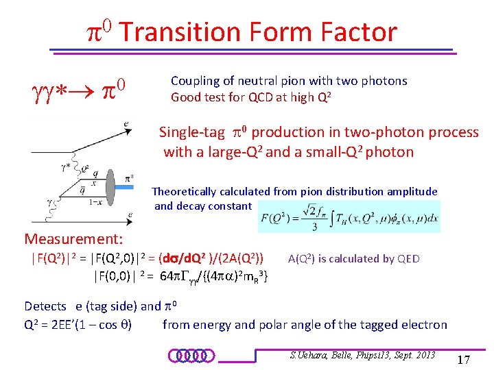 p 0 Transition Form Factor gg* p 0 Coupling of neutral pion with two