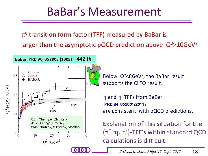 Ba. Bar’s Measurement p 0 transition form factor (TFF) measured by Ba. Bar is