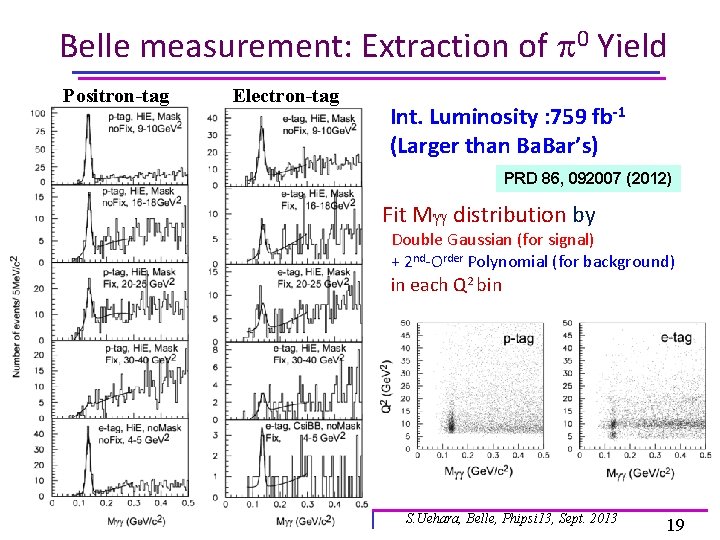 Belle measurement: Extraction of p 0 Yield Positron-tag Electron-tag Int. Luminosity : 759 fb-1