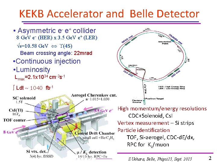 KEKB Accelerator and Belle Detector • Asymmetric e- e+ collider 8 Ge. V e-