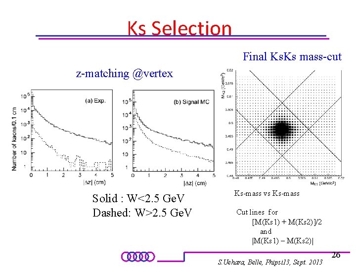 Ks Selection Final Ks. Ks mass-cut z-matching @vertex Solid : W<2. 5 Ge. V