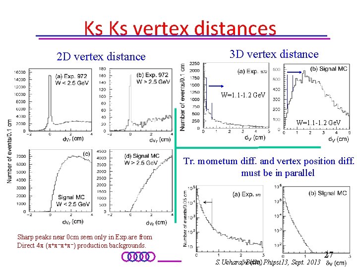 Ks Ks vertex distances 2 D vertex distance 3 D vertex distance W=1. 1