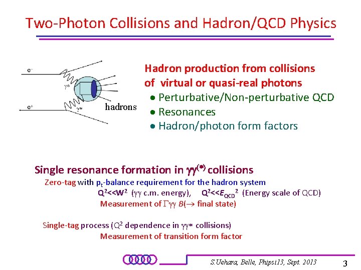 Two-Photon Collisions and Hadron/QCD Physics Hadron production from collisions of virtual or quasi-real photons