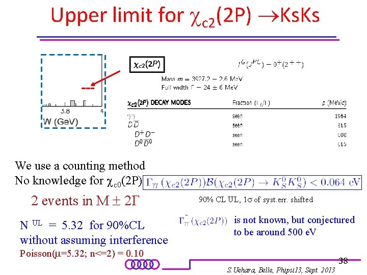 Upper limit for cc 2(2 P) Ks. Ks We use a counting method No