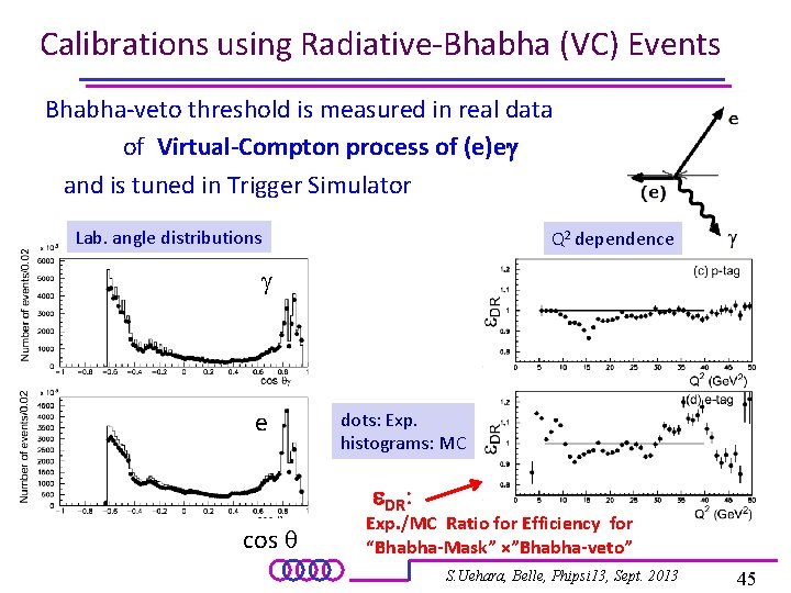 Calibrations using Radiative-Bhabha (VC) Events Bhabha-veto threshold is measured in real data of Virtual-Compton