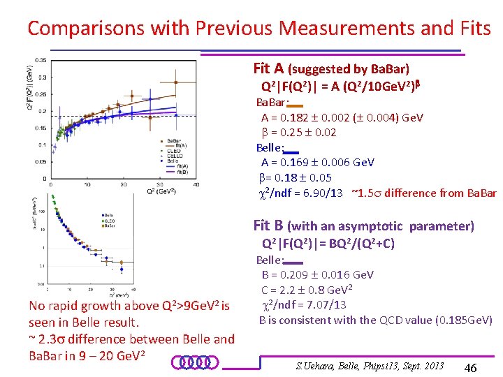 Comparisons with Previous Measurements and Fits Fit A (suggested by Ba. Bar) Q 2|F(Q
