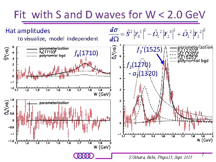 Fit with S and D waves for W < 2. 0 Ge. V Hat
