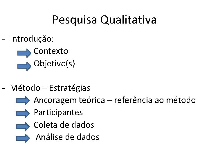 Pesquisa Qualitativa - Introdução: Contexto Objetivo(s) - Método – Estratégias Ancoragem teórica – referência