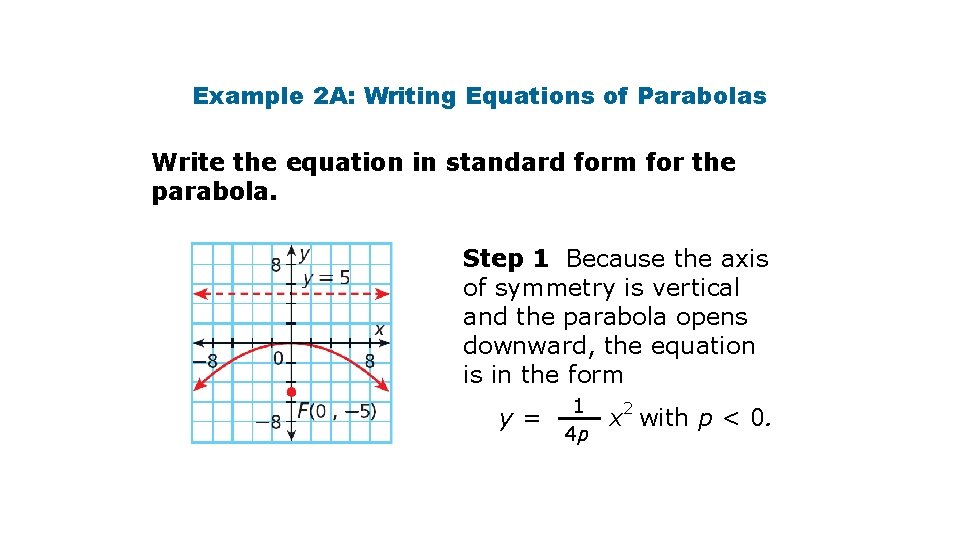 Example 2 A: Writing Equations of Parabolas Write the equation in standard form for