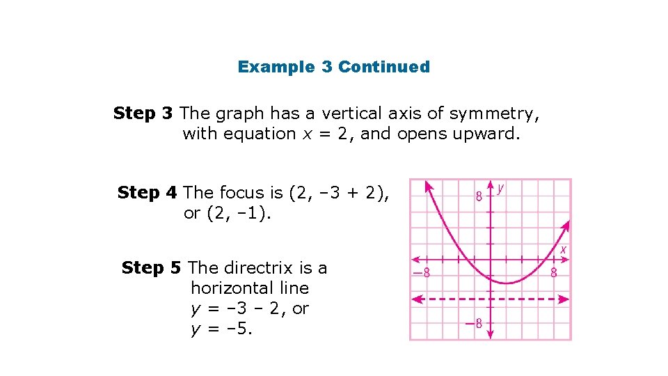 Example 3 Continued Step 3 The graph has a vertical axis of symmetry, with