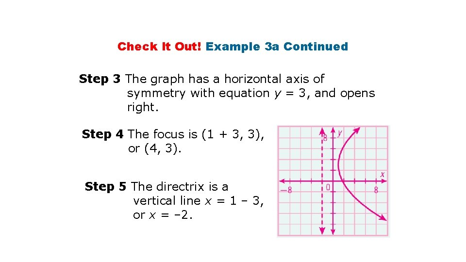 Check It Out! Example 3 a Continued Step 3 The graph has a horizontal