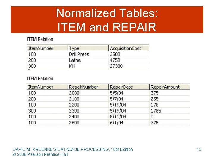 Normalized Tables: ITEM and REPAIR DAVID M. KROENKE’S DATABASE PROCESSING, 10 th Edition ©