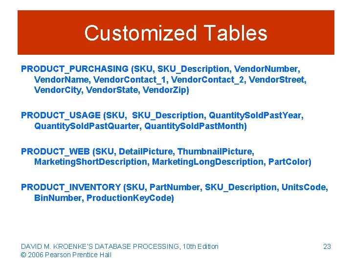 Customized Tables PRODUCT_PURCHASING (SKU, SKU_Description, Vendor. Number, Vendor. Name, Vendor. Contact_1, Vendor. Contact_2, Vendor.