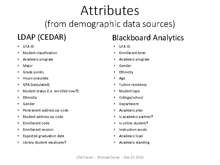 Attributes (from demographic data sources) LDAP (CEDAR) Blackboard Analytics • UTA ID • Student