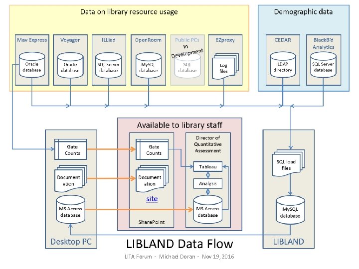 LITA Forum - Michael Doran - Nov 19, 2016 