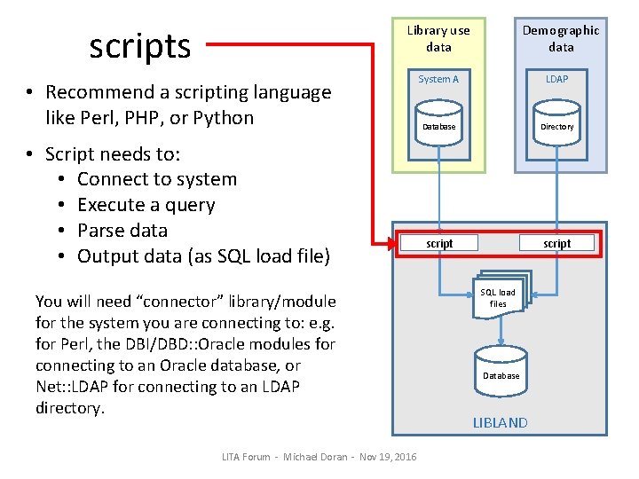 scripts Library use data • Recommend a scripting language like Perl, PHP, or Python