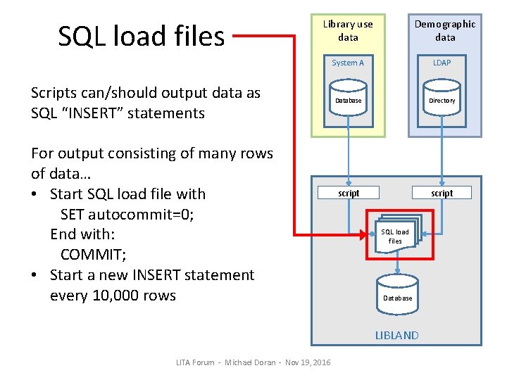 SQL load files Library use data Scripts can/should output data as SQL “INSERT” statements