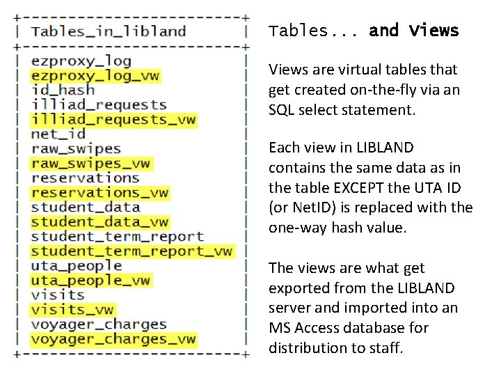 Tables. . . and Views are virtual tables that get created on-the-fly via an