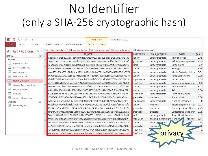 No Identifier (only a SHA-256 cryptographic hash) privacy LITA Forum - Michael Doran -