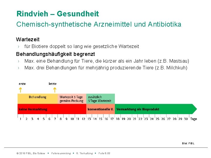 Rindvieh – Gesundheit Chemisch-synthetische Arzneimittel und Antibiotika Wartezeit › für Biotiere doppelt so lang