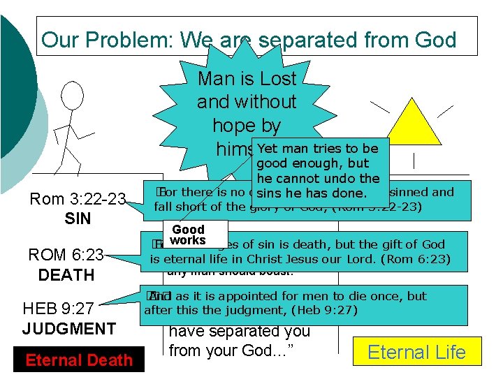 Our Problem: We are separated from God Man is Lost and without hope by