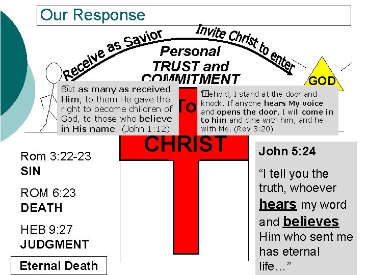 Our Response Personal TRUST and COMMITMENT But as many as received � Him, to