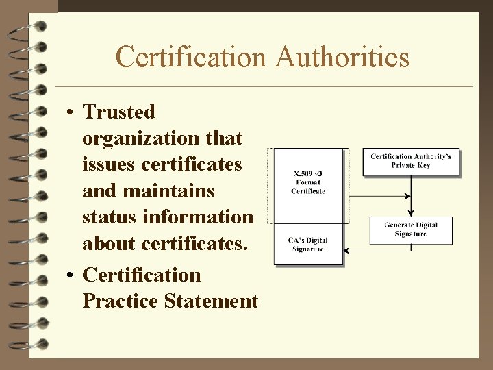 Certification Authorities • Trusted organization that issues certificates and maintains status information about certificates.