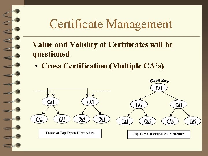 Certificate Management Value and Validity of Certificates will be questioned • Cross Certification (Multiple