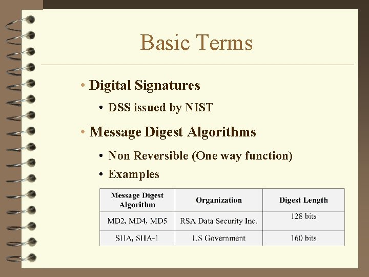 Basic Terms • Digital Signatures • DSS issued by NIST • Message Digest Algorithms