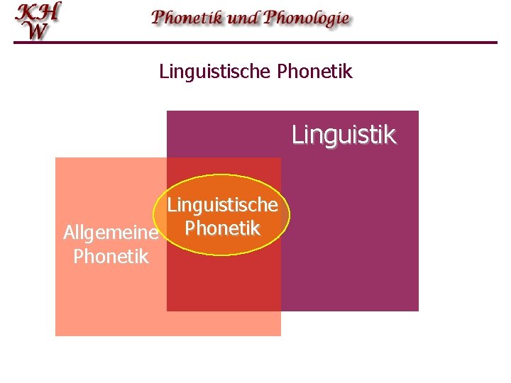 Linguistische Phonetik Linguistische Allgemeine Phonetik 