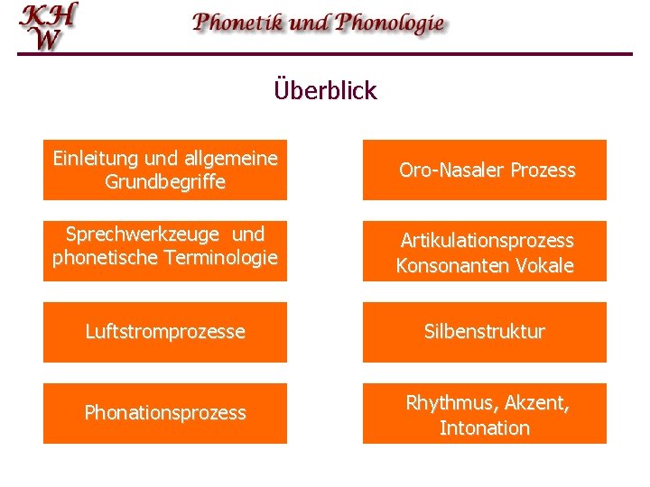 Überblick Einleitung und allgemeine Grundbegriffe Oro-Nasaler Prozess Sprechwerkzeuge und phonetische Terminologie Artikulationsprozess Konsonanten Vokale