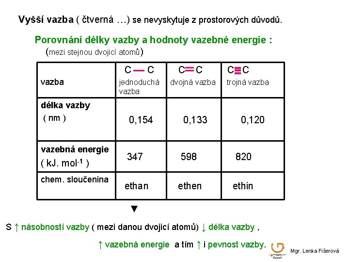 Vyšší vazba ( čtverná …) se nevyskytuje z prostorových důvodů. Porovnání délky vazby a