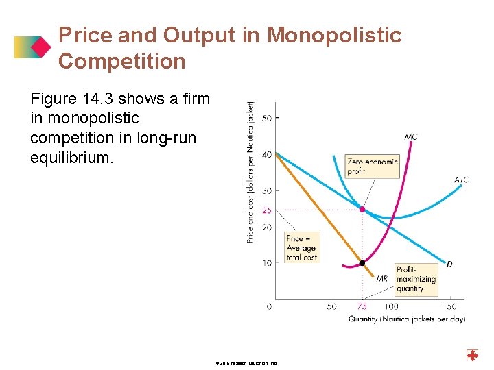 Price and Output in Monopolistic Competition Figure 14. 3 shows a firm in monopolistic