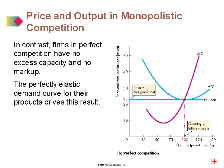 Price and Output in Monopolistic Competition In contrast, firms in perfect competition have no