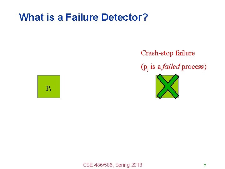 What is a Failure Detector? Crash-stop failure (pj is a failed process) pi pj