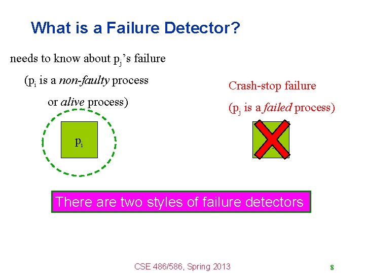 What is a Failure Detector? needs to know about pj’s failure (pi is a
