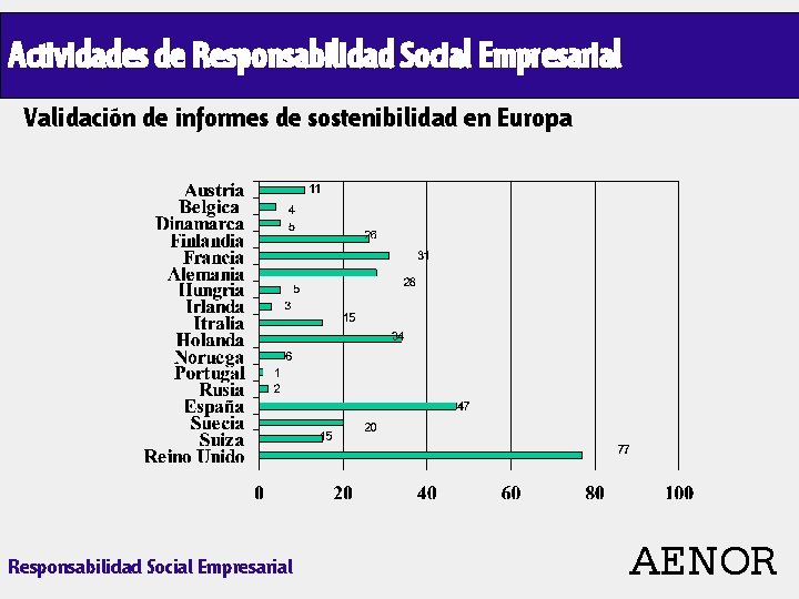Actividades de Responsabilidad Social Empresarial Validación de informes de sostenibilidad en Europa Responsabilidad Social