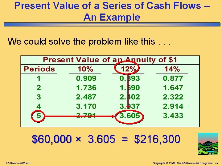 Present Value of a Series of Cash Flows – An Example We could solve Present Value of a Series of Cash Flows – An Example We could solve