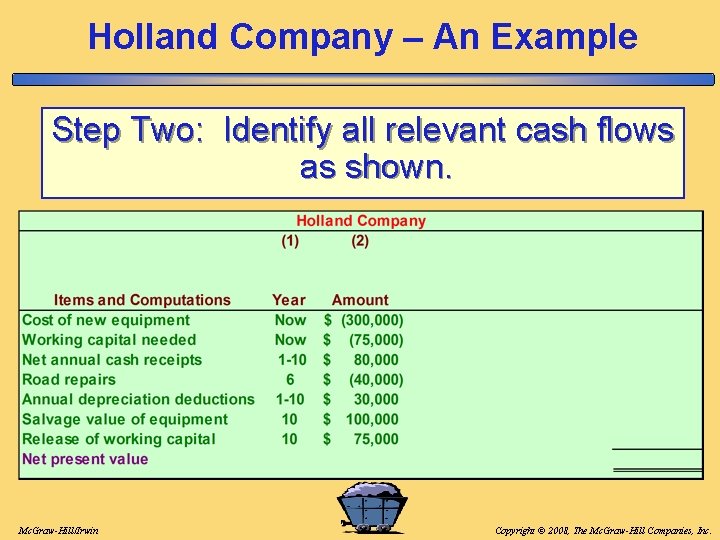Holland Company – An Example Step Two: Identify all relevant cash flows as shown. Holland Company – An Example Step Two: Identify all relevant cash flows as shown.