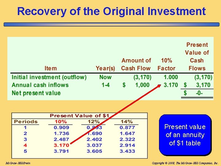 Recovery of the Original Investment Present value of an annuity of $1 table Mc. Recovery of the Original Investment Present value of an annuity of $1 table Mc.