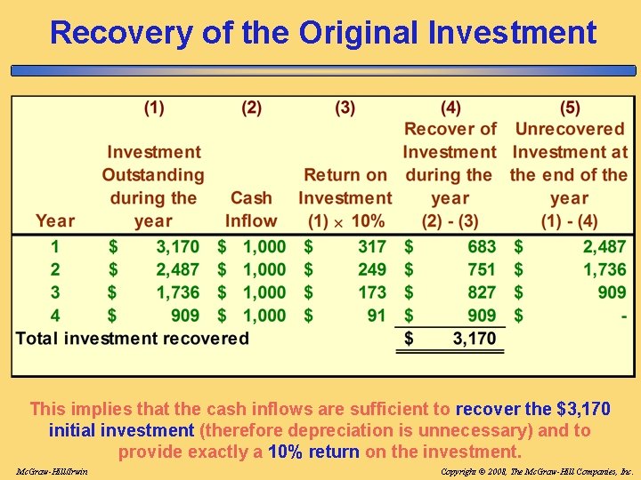 Recovery of the Original Investment This implies that the cash inflows are sufficient to Recovery of the Original Investment This implies that the cash inflows are sufficient to