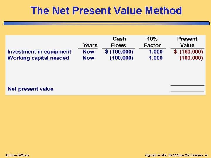 The Net Present Value Method Mc. Graw-Hill/Irwin Copyright © 2008, The Mc. Graw-Hill Companies, The Net Present Value Method Mc. Graw-Hill/Irwin Copyright © 2008, The Mc. Graw-Hill Companies,