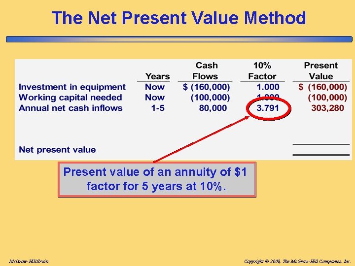 The Net Present Value Method Present value of an annuity of $1 factor for The Net Present Value Method Present value of an annuity of $1 factor for