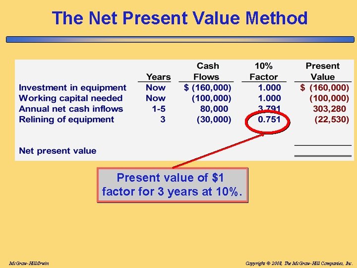 The Net Present Value Method Present value of $1 factor for 3 years at The Net Present Value Method Present value of $1 factor for 3 years at