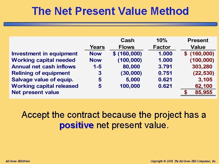 The Net Present Value Method Accept the contract because the project has a positive The Net Present Value Method Accept the contract because the project has a positive