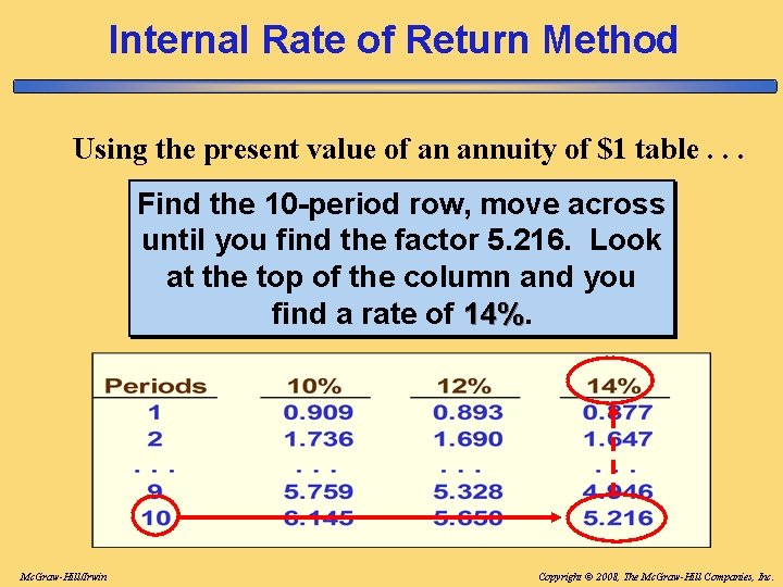 Internal Rate of Return Method Using the present value of an annuity of $1 Internal Rate of Return Method Using the present value of an annuity of $1